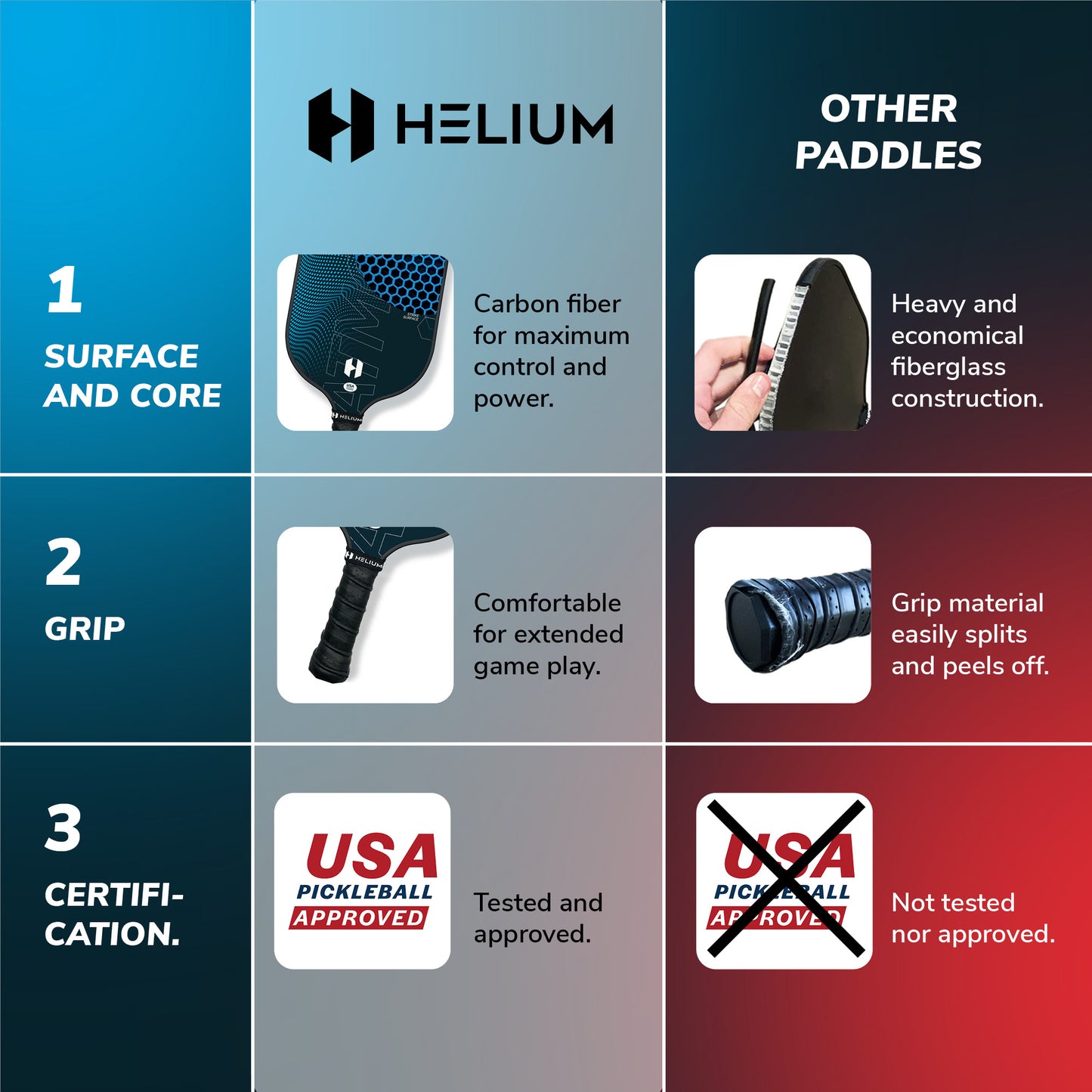 Helium Atmos Carbon Fiber Paddle - 2-Pack Bundle